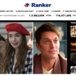 ranker.com